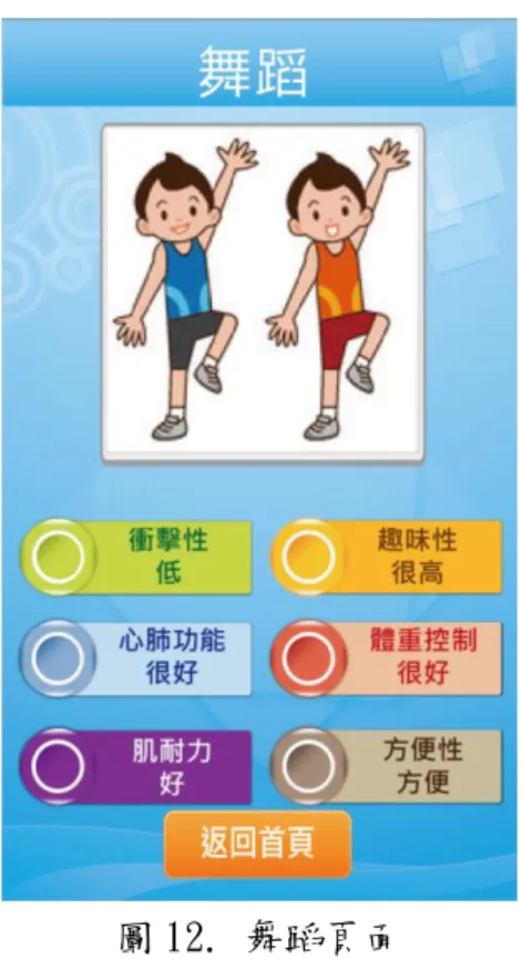 圖 12. 舞蹈頁面 