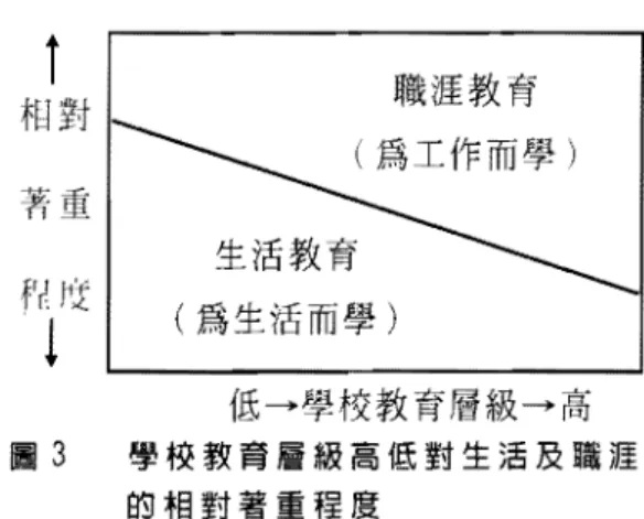 表 2 草~鼓、鵲業和設備教背部分野