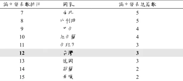 表 1-2    2006-2010 年國內數教人員之 SSCI、SCI、及 IJSME 論文發表篇數 