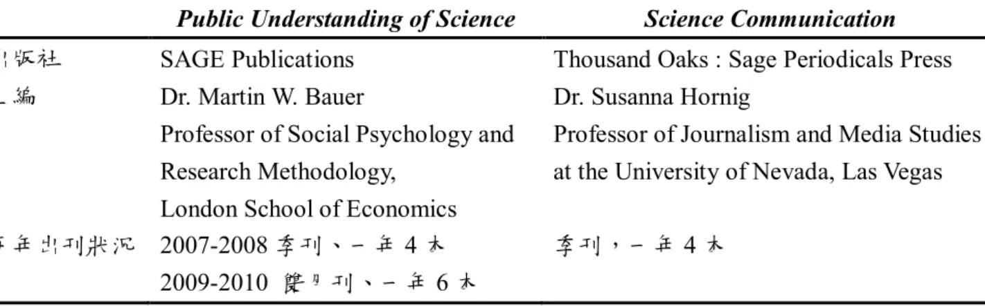 表 6-2 Public Understanding of Science 及 Science Communication 2007-2010 年期刊基本資料 表 