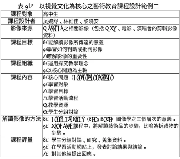 表 2-4  以視覺文化為核心之藝術教育課程設計範例二 課程對象  高中生  課程設計者  吳婉舒、林維佳、黎曉安  影像來源  Madonna 之相關影像（包括 MTV、電影、演唱會的剪輯影像 資料）  課程目標  1