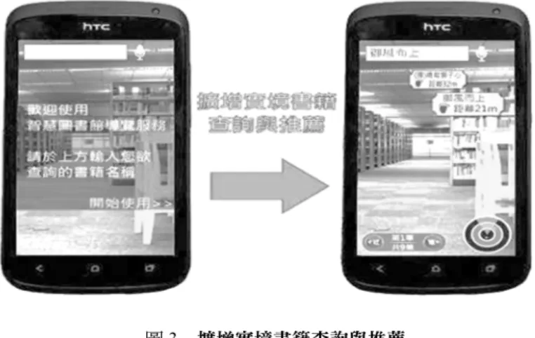 圖 3  擴增實境書籍查詢與推薦  資料來源： 黃明居（2018）。新科技在圖書館服務之應用－以人臉辨識與虛擬實境為例，取自：http://www.  ilca.org.tw/sites/all/doc/1070323-1.pdf  另外，為配合兒童使用習慣，開發符合數位原生代使用數位科技方式的數位系統（例如， 自動尋書定位） ，以吸引兒童使用圖書館。國立公共資訊圖書館（https://www.nlpi.edu.tw/）與 國立臺北科技大學、臺北醫學大學合作共同開發兒童數位圖書館，協助國小學童利用數位科 技