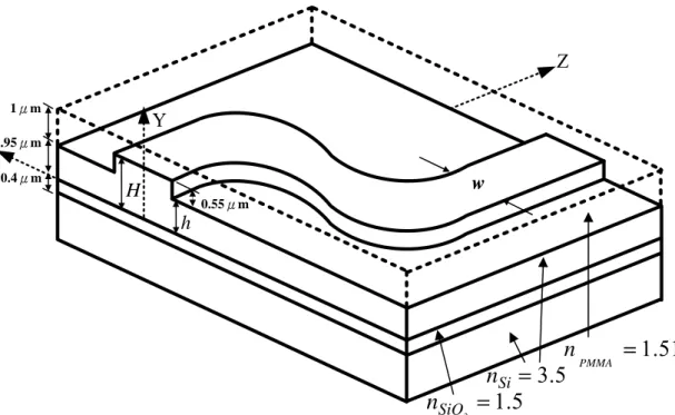 Fig. 2-3 Structure of optical SOI S-shaped waveguide. 