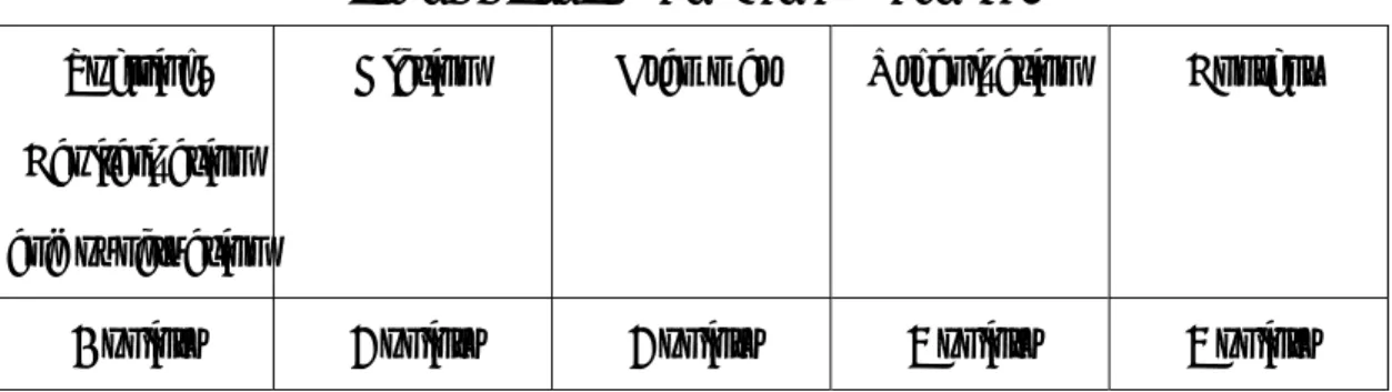 Table 2.2 The Scoring Criterion since 1993  Spelling, 