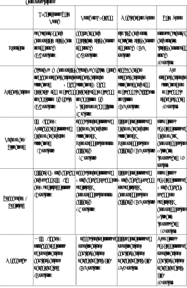 Table 2.3 The Scoring Criterion in 2000: scoring guide for marking testee’s  composition 