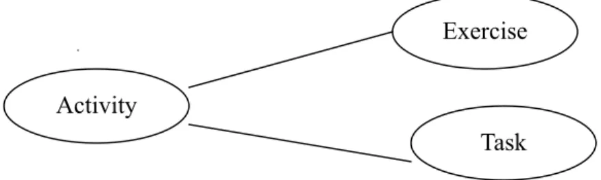 Figure 4.1 The Division of Teaching Skills     