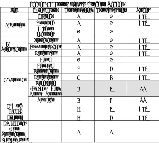 Table 5.35 Error Analysis (Student: Rachel ) 