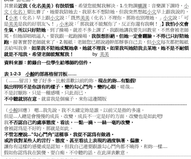 表 表 表表 1-2-2    一封學生的來信 一封學生的來信…… 一封學生的來信一封學生的來信 Dear  鄧老師：  其實最近我近我 近我（近我（ （化名（ 化名美美化名化名美美 美美）美美） ）有很煩惱）有很煩惱有很煩惱 有很煩惱，希望您能幫我解決。1.生物課曠課：音樂課下課時，小 文（化名）要比賽了，她要我陪她去，我原本不想陪她，但我突然想起小文早上跟我說的， 【小米（化名）早上跟小文說： 「既然美美（化名）不理你，那妳也別理她。」小文說： 「可 是美美是我的好朋友ㄟ！」小米說： 「那我就不能幫你了