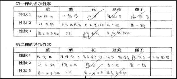 圖 4-5-3：A 班 S11232 學習單第一題答案 