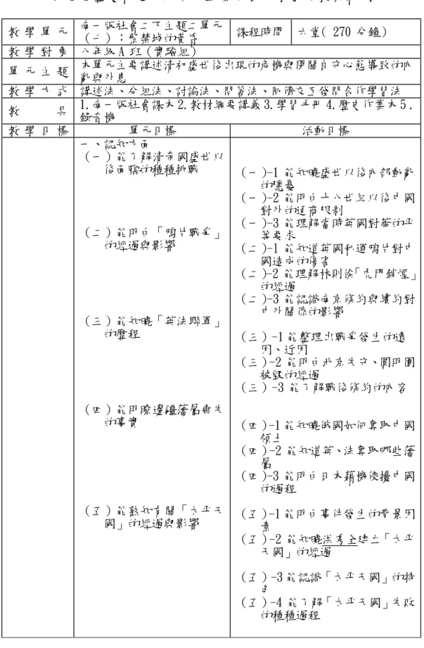 表 4-4 歷史科運用同儕交互發問合作學習之教案範例  教 學 單 元 南一版社會二下主題二單元 （七）：紫禁城的黃昏  課程時間 六堂( 270 分鐘）  教 學 對 象 八年級 A 班（實驗組）  單 元 主 題 本單元主要講述清初盛世後出現的危機與閉關自守心態導致的內 亂與外患  教 學 方 式 講述法、分組法、討論法、問答法、同儕交互發問合作學習法  教 具 1.南一版社會課本 2.教材綱要講義 3.學習手冊 4.歷史作業本 5 