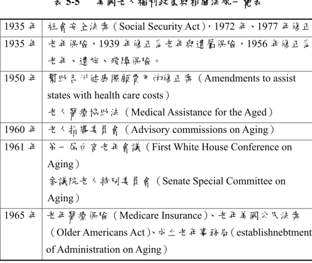 表 5-5   美國老人福利政策與相關法規一覽表 