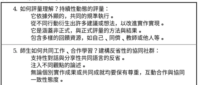 表 2-5 理解教學的五要素及其規準（續）  4.  如何評量理解？持續性動態的評量：   它依據外顯的，共同的規準執行。   從不同行動衍生出許多建議或想法，以改進實作實現。   它是涵蓋非正式，與正式評量的方法與結果。   包含多樣的回饋資源，如自己、同儕、教師或他人等。  5
