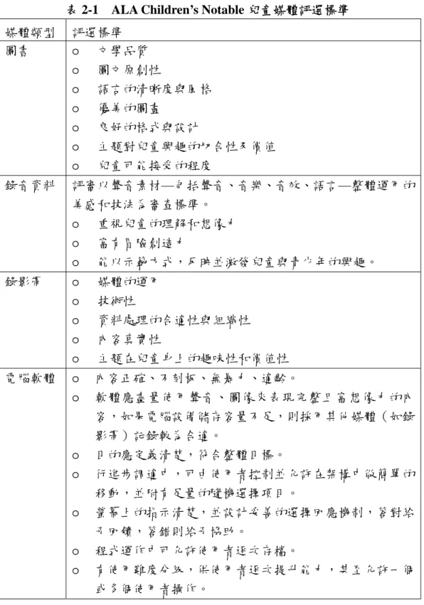 表 2-1  ALA Children’s Notable 兒童媒體評選標準  媒體類型  評選標準  圖書  o  文學品質    o  圖文原創性  o  語言的清晰度與風格    o  優美的圖畫  o  良好的格式與設計    o  主題對兒童興趣的切合性及價值    o  兒童可能接受的程度  錄音資料  評審以聲音素材—包括聲音、音樂、音效、語言—整體運用的 美感和技法為審查標準。  o  重視兒童的理解和想像力    o  富有冒險創造力    o  能以示範方式，反映並激發兒童與青少年的興趣