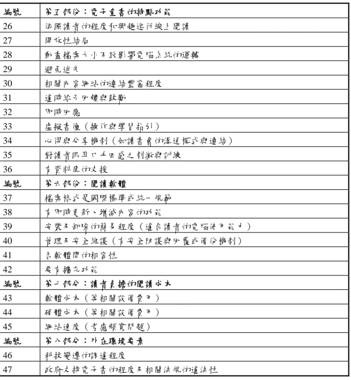 表 2-2  （續）  編號  第五部份：電子童書的特點功能  26  依照讀者的程度和興趣進行線上閱讀  27  開放性結局  28  動畫檔案大小不致影響電腦系統的運轉  29  避免迷失  30  相關內容網站的連結豐富程度  31  適時給予回饋與鼓勵  32  即時回應  33  虛擬書僮（操作與學習指引）  34  心得與分享機制（如讀書會的溝通模式與連結）  35  對讀者眼耳口手四感之刺激與訓練  36  有資料庫的支援  編號  第六部份：閱讀軟體  37  檔案格式是國際標準或統一規範 