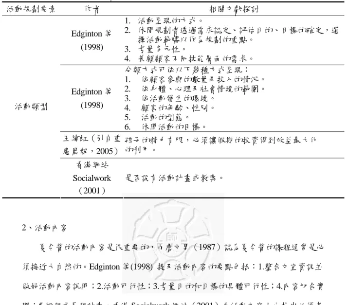 表 2-2-4 活動規劃要素相關文獻整理─活動類型  活動規劃要素  作者  相關文獻探討  Edginton 等 (1998)  1.  活動呈現的方式。  2.  休閒規劃者透過需求認定、評估目的、目標的確定，選擇活動範疇以作為規劃的重點。  3