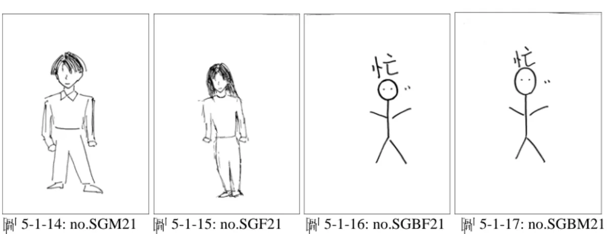 圖 5-1-14: no.SGM21    圖 5-1-15: no.SGF21      圖 5-1-16: no.SGBF21    圖 5-1-17: no.SGBM21   