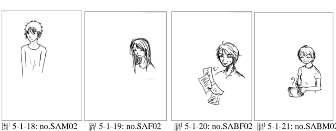 圖 5-1-18: no.SAM02     圖 5-1-19: no.SAF02      圖 5-1-20: no.SABF02  圖 5-1-21: no.SABM02      