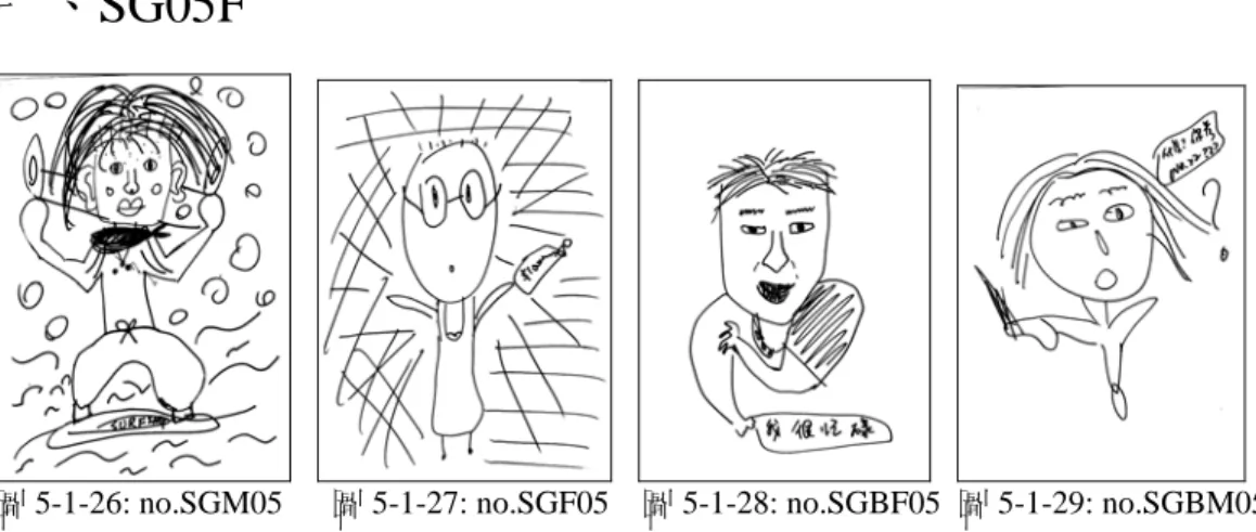 圖 5-1-26: no.SGM05      圖 5-1-27: no.SGF05    圖 5-1-28: no.SGBF05  圖 5-1-29: no.SGBM05   