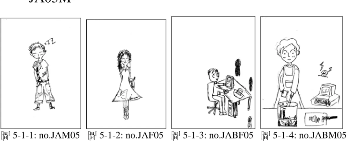 圖 5-1-1: no.JAM05   圖 5-1-2: no.JAF05   圖 5-1-3: no.JABF05   圖 5-1-4: no.JABM05   