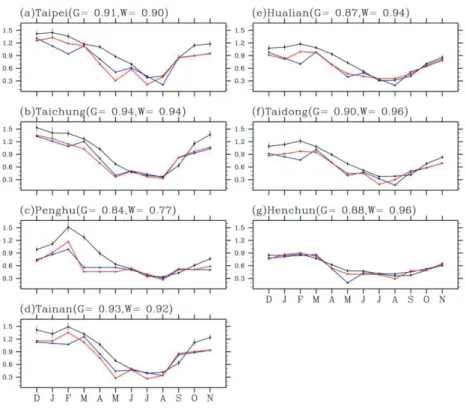 Fig. 4 Same as Figure 3, except for T min (unit: ℃).
