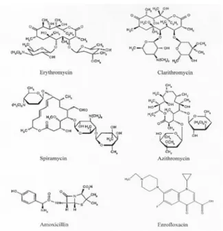 Figure 1. The chemical structures of six antimicrobial 