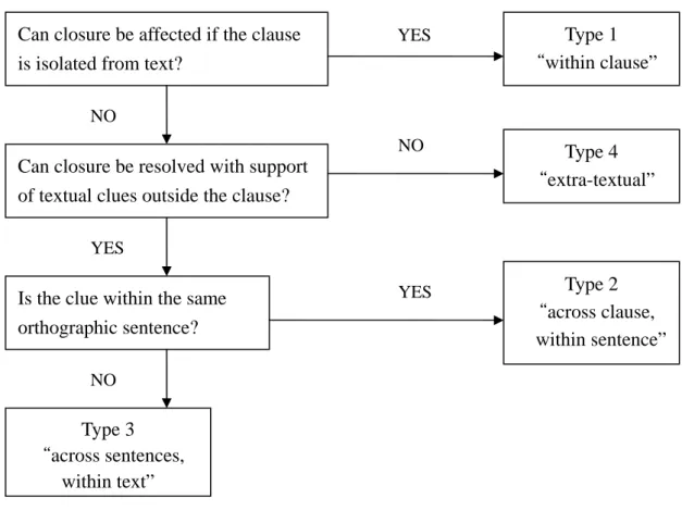 Figure 3.1    Jonz’ (1990) Interpretation of Bachman’s (1985) Categories 