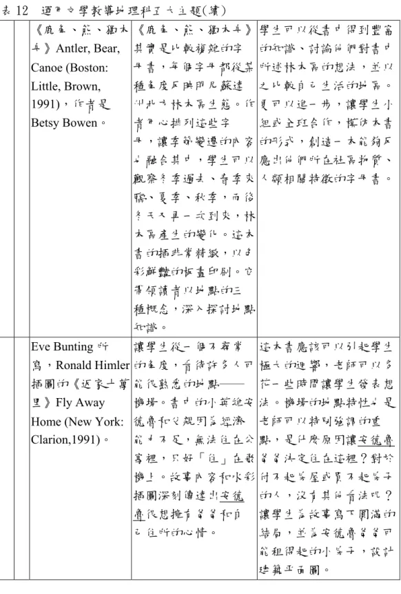 表 12  運用文學教導地理科五大主題(續)      《鹿角、熊、獨木 舟》Antler, Bear,  Canoe (Boston:  Little, Brown,  1991)，作者是 Betsy Bowen。  《鹿角、熊、獨木舟》其實是比較複雜的字母書，每個字母都從某種角度反映明尼蘇達州北方林木區生態。作者用心排列這些字 母，讓季節變遷的內容 也融合其中，學生可以 觀察冬季過去、春季來 臨、夏季、秋季，而後 冬天又再一次到來，林 木區產生的變化。這本 書的插非常精緻，以色 彩鮮豔的板畫印刷。它 帶