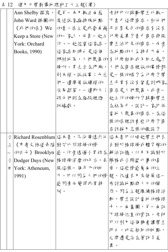 表 12  運用文學教導地理科五大主題(續)      Ann Shelby 撰寫，