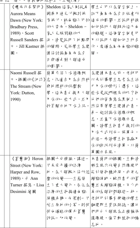 表 12  運用文學教導地理科五大主題(續)      《曙光代表黎明》