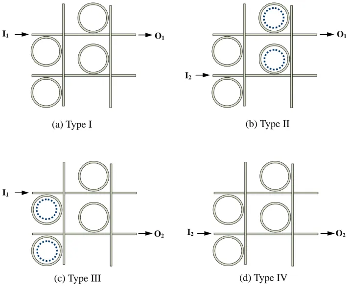 Fig. 4-2 Four types of single input configuration of the 2×2 microring optical routing  wavelength switch 