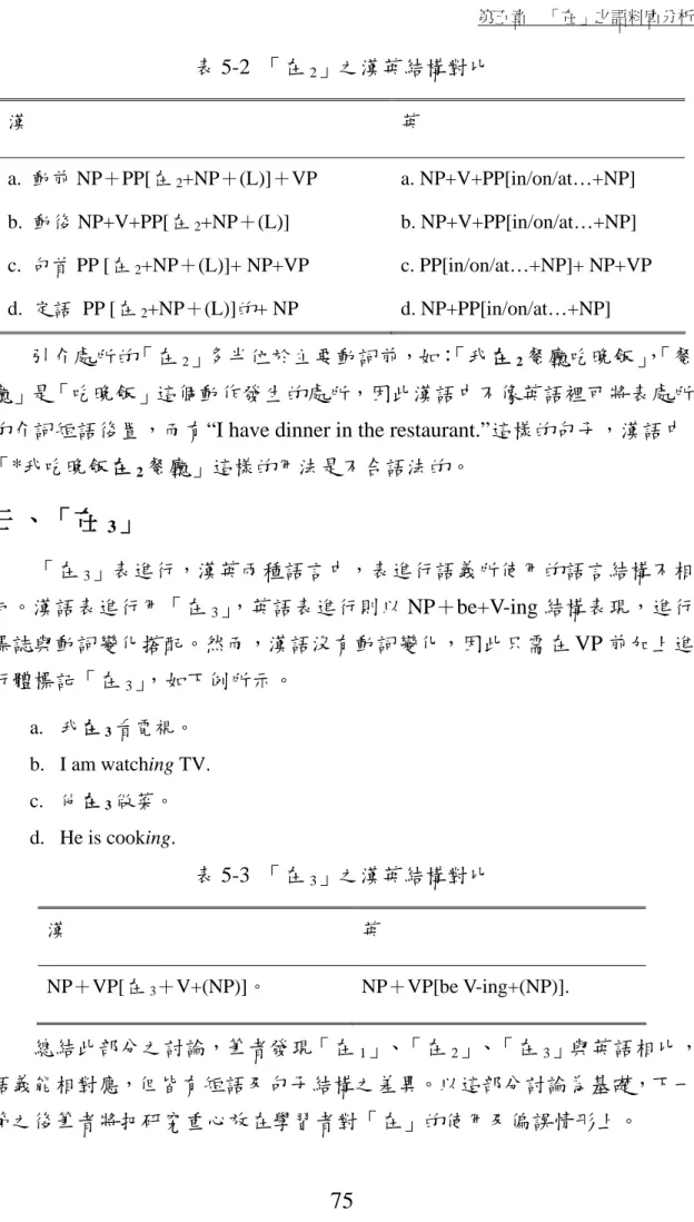 表 5-2  「在 2 」之漢英結構對比  漢  英  a.  動前 NP＋PP[在 2 +NP＋(L)]＋VP  b.  動後 NP+V+PP[在 2 +NP＋(L)]  c