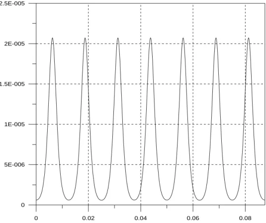 Fig. 3-11 BER versus received power for applying 1x7 optical  splitter 