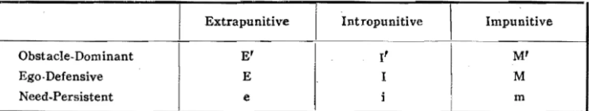 Table  6.  The  Sub.category  Scores  of  Chinese  and  Americans  Subjects 