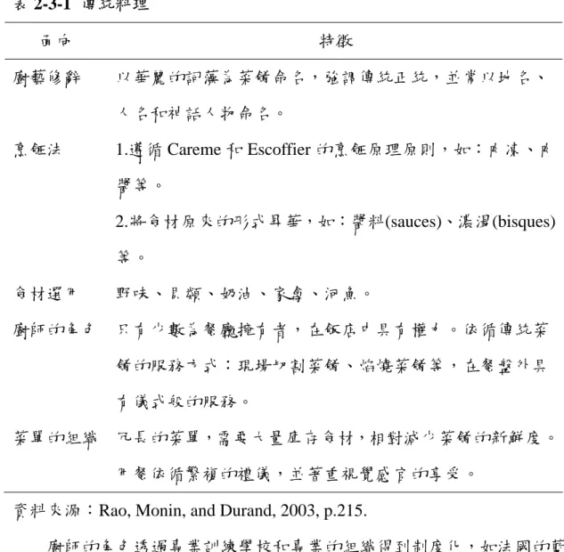 表 2-3-1  傳統料理  面向  特徵  廚藝修辭  以華麗的詞藻為菜餚命名，強調傳統正統，並常以地名、 人名和神話人物命名。  烹飪法 1.遵循 Careme 和 Escoffier 的烹飪原理原則，如：肉凍、肉 醬等。  2.將食材原來的形式昇華，如：醬料(sauces)、濃湯(bisques) 等。  食材選用  野味、貝類、奶油、家禽、河魚。  廚師的角色  只有少數為餐廳擁有者，在飯店中具有權力。依循傳統菜 餚的服務方式：現場切割菜餚、焰燒菜餚等，在餐盤外具 有儀式般的服務。  菜單的組織  