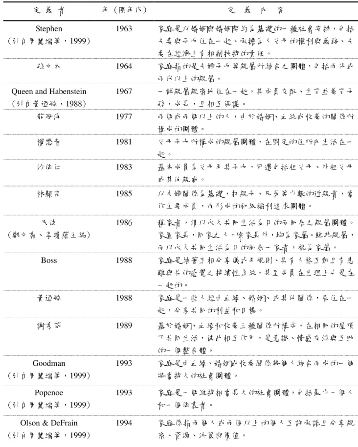 表 2-1-1       家庭定義統整 表 