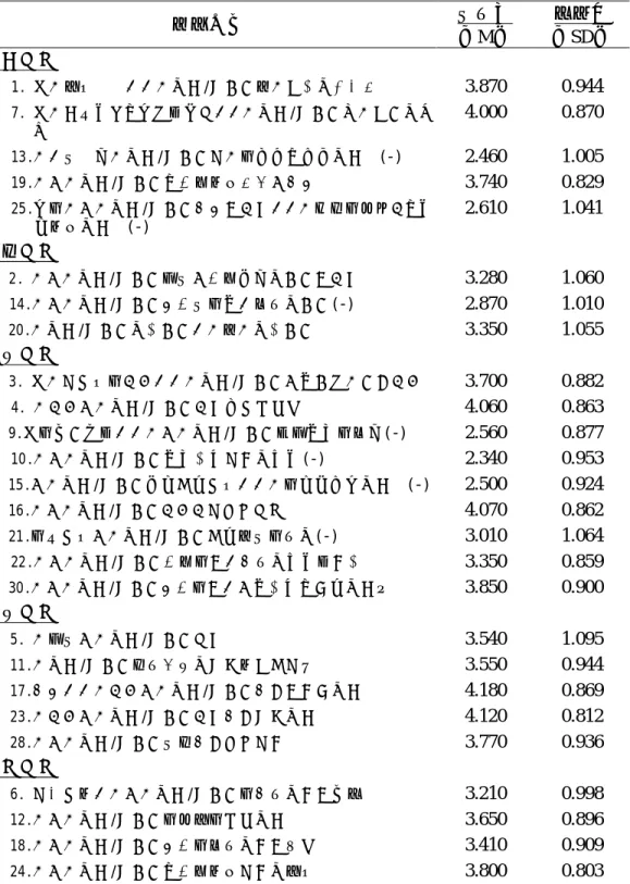表 4-2-1 大學生對異性親密關係平均數與標準差  平均數  標準差  內容項目  （M）  （SD）  情感親密  1. 當我心情鬱悶時，我的男/女朋友是我最好的傾聽者  3.870  0.944  7