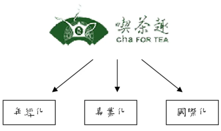 圖 4-1.2  天仁喫茶趣餐廳商標設計理念圖 