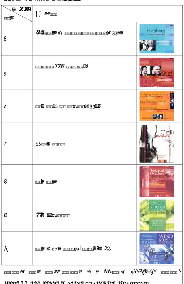 表 4-10  北市交 CD 出版明細表        出 版 品  項次  CD 名稱  1  阿爾堅托/洛赫貝爾格  單簧管協奏曲  2  李斯特  匈牙利狂想曲  3  莫札特/韋伯  低音管協奏曲  4  炫技大提琴  5  慶典序曲  6  青少年音樂會  7  管，它是什麼聲音-聽見全世界  資 料 來 源 ： 筆 者 整 理 自 北 市 交 網 頁 (2007/11/20 點 閱 )  http://www.tso.taipei.gov.tw/cgi-bin/SM_theme?page=438