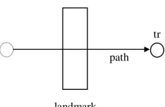 Figure 3.1: The entire image schema of the ambiguous tui 