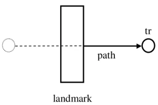 Figure 3.3: Tui marking a profiled  SOURCE