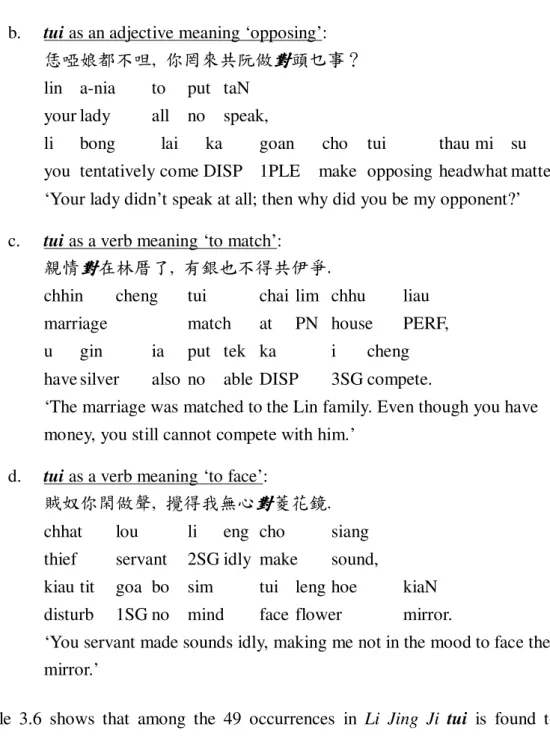 Table  3.6  shows  that  among  the  49  occurrences  in  Li  Jing  Ji  tui  is  found  to  function most frequently as the verb denoting ‘to match’ (with a ratio of 34.7%) and  the noun meaning ‘a pair’ (32.7%)