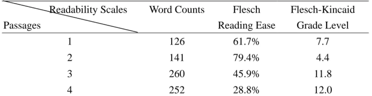 Table 11. Readability Scales of the Four Pretest EFL Reading Passages                Readability Scales 