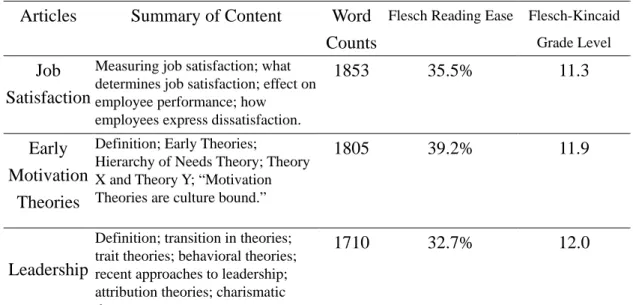 Table 6. Summary of the Contents of Reading Materials and Readability Indices  Articles  Summary of Content  Word 