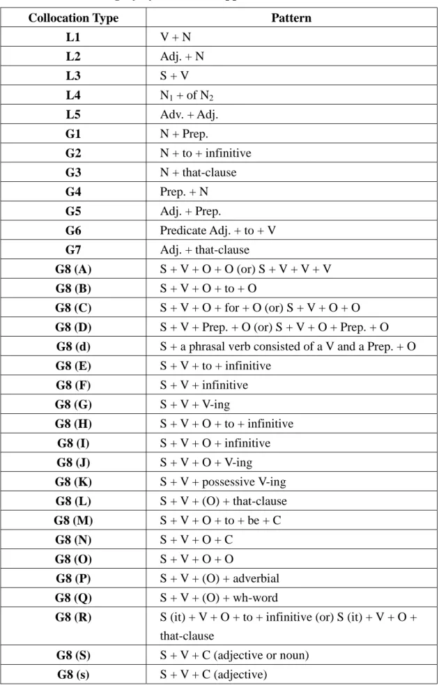 Table 2-9: Liu’s Category System (1999b, pp. 486-487) 
