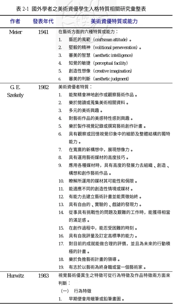 表 2-1 國外學者之美術資優學生人格特質相關研究彙整表  作者  發表年代  美術資優特質或能力  Meier  1941  在藝術方面的六種特質或能力：  1.  藝匠的風範（craftsman attitude）。  2