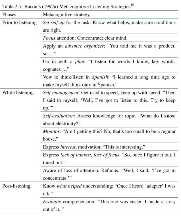 Table 2-7: Bacon’s (1992a) Metacognitive Listening Strategies 10 Phases   Metacognitive strategy 
