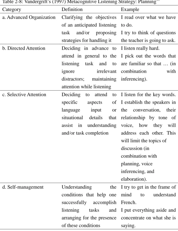 Table 2-8: Vandergrift’s (1997) Metacognitive Listening Strategy: Planning 11
