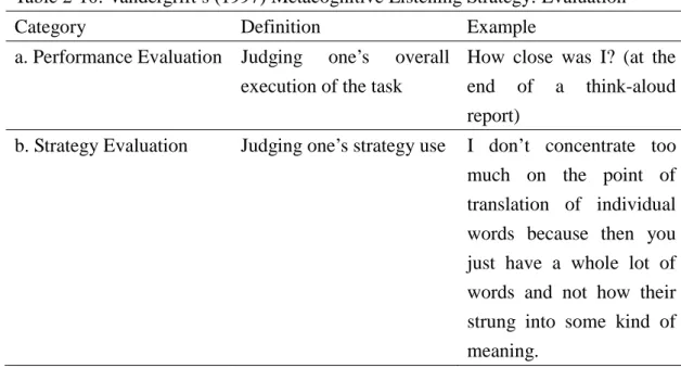 Table 2-10: Vandergrift’s (1997) Metacognitive Listening Strategy: Evaluation 13 Category Definition Example  a