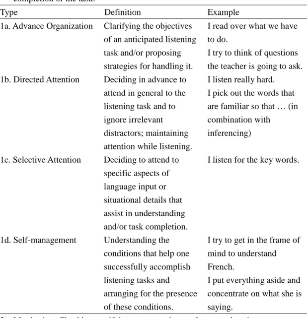 Table 3-3: Vandergrift’s (1997) Taxonomy for Metacognitive Strategies 10