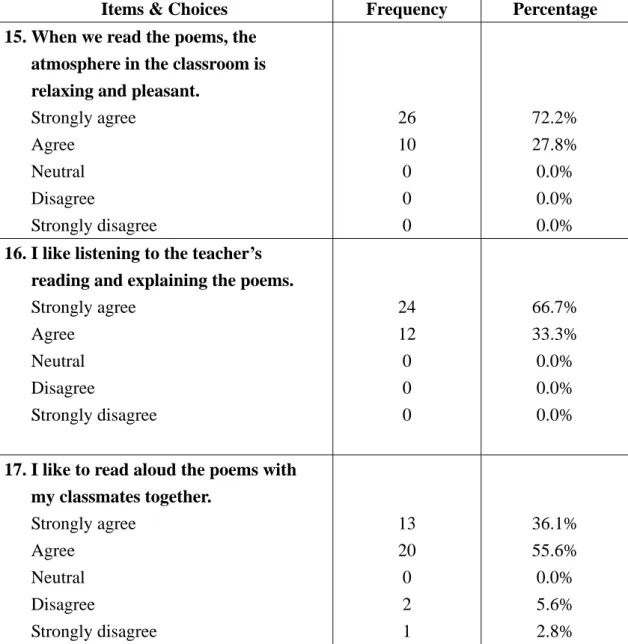 Table 2 Students’ Attitudes toward Reading Aloud English Children’s Poetry in  Class 